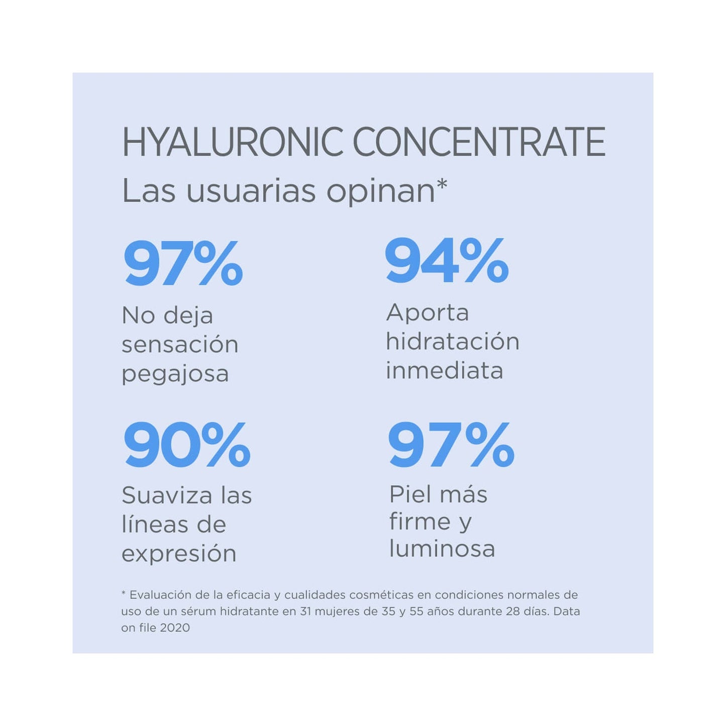 ISDIN Isdinceutics Hyaluronic Concentrate Sérum 30ml