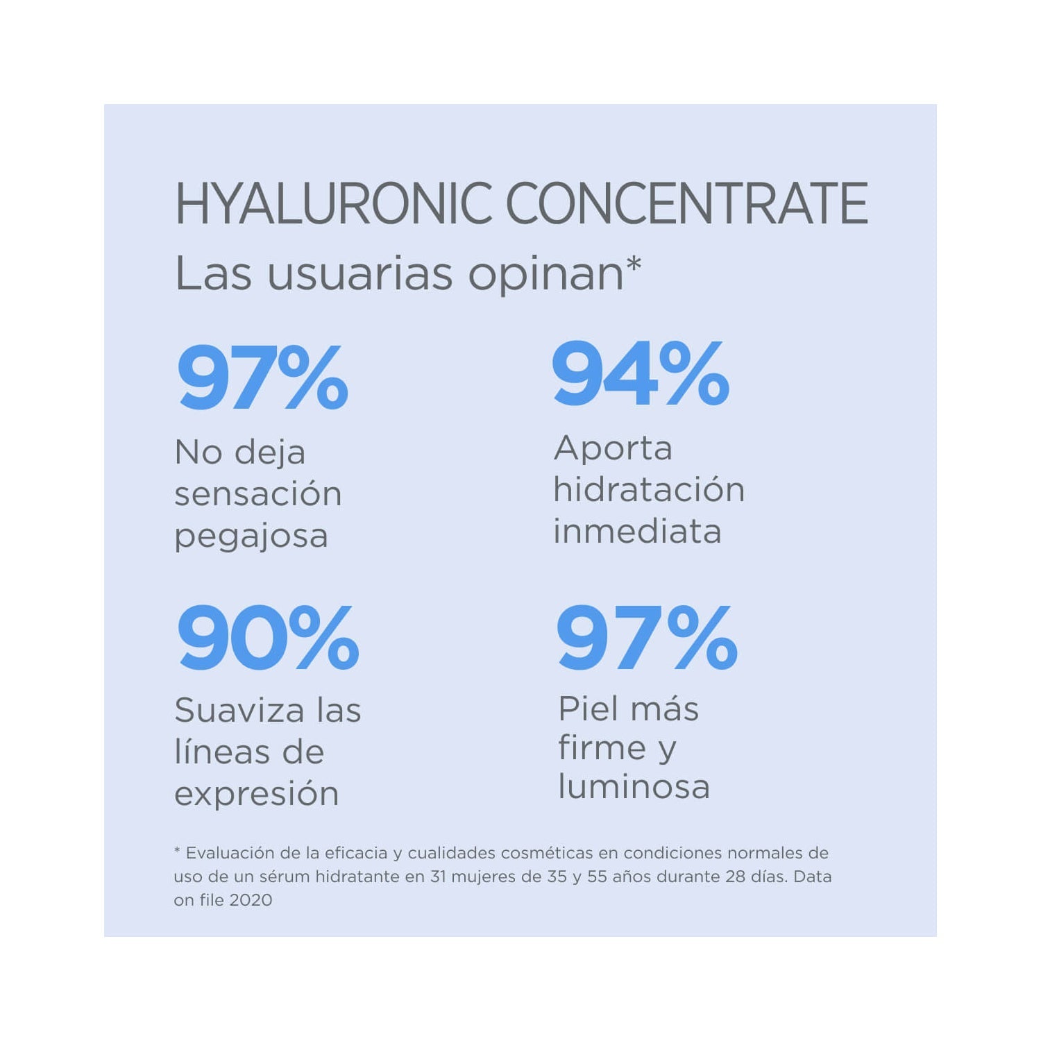 ISDIN Isdinceutics Hyaluronic Concentrate Sérum 30ml