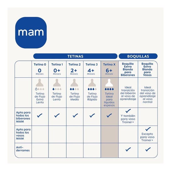MAM tetina Ultivent M-X 1ud