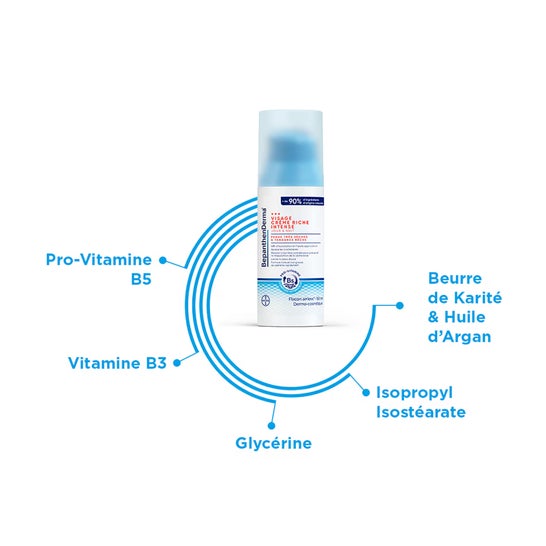 BepanthenDerma Crema Facial Rica Intensa 50ml