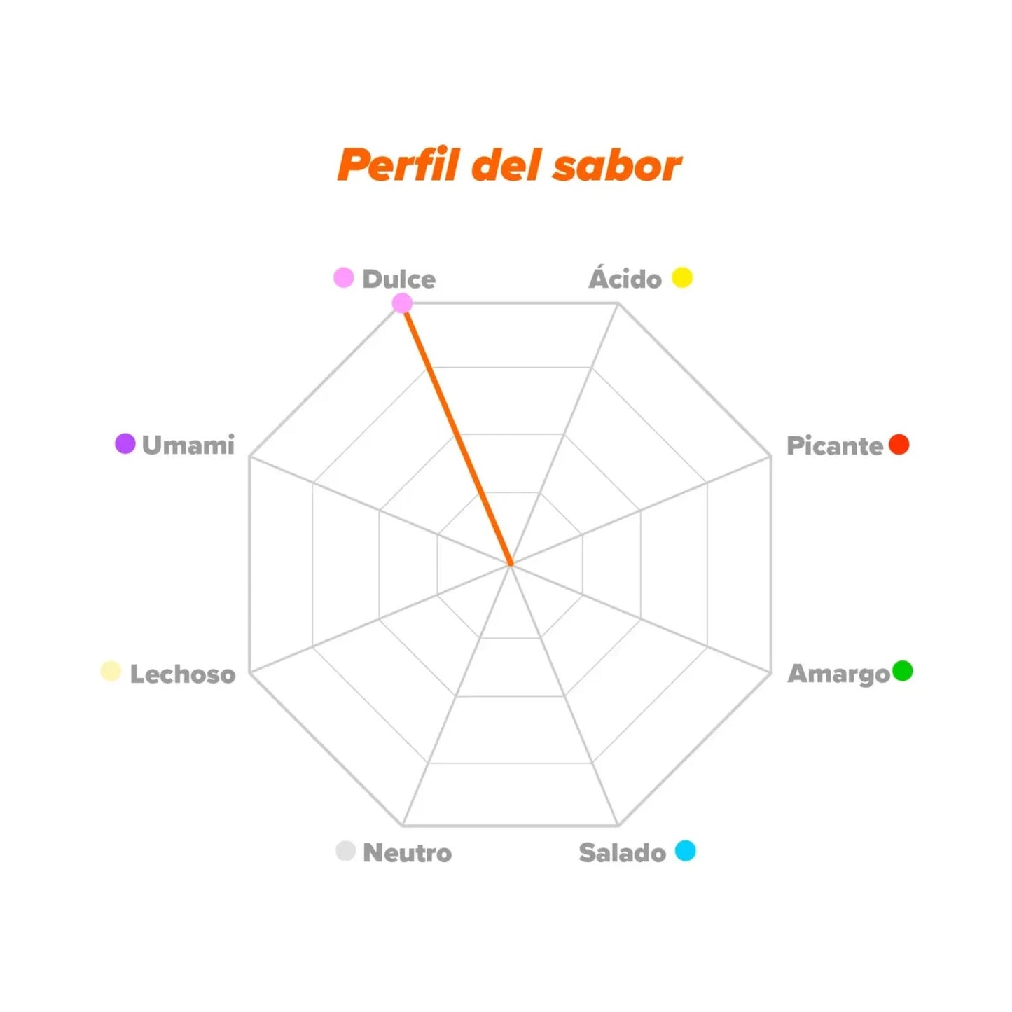 HSN Dextrosa en Polvo Sin Sabor 1kg