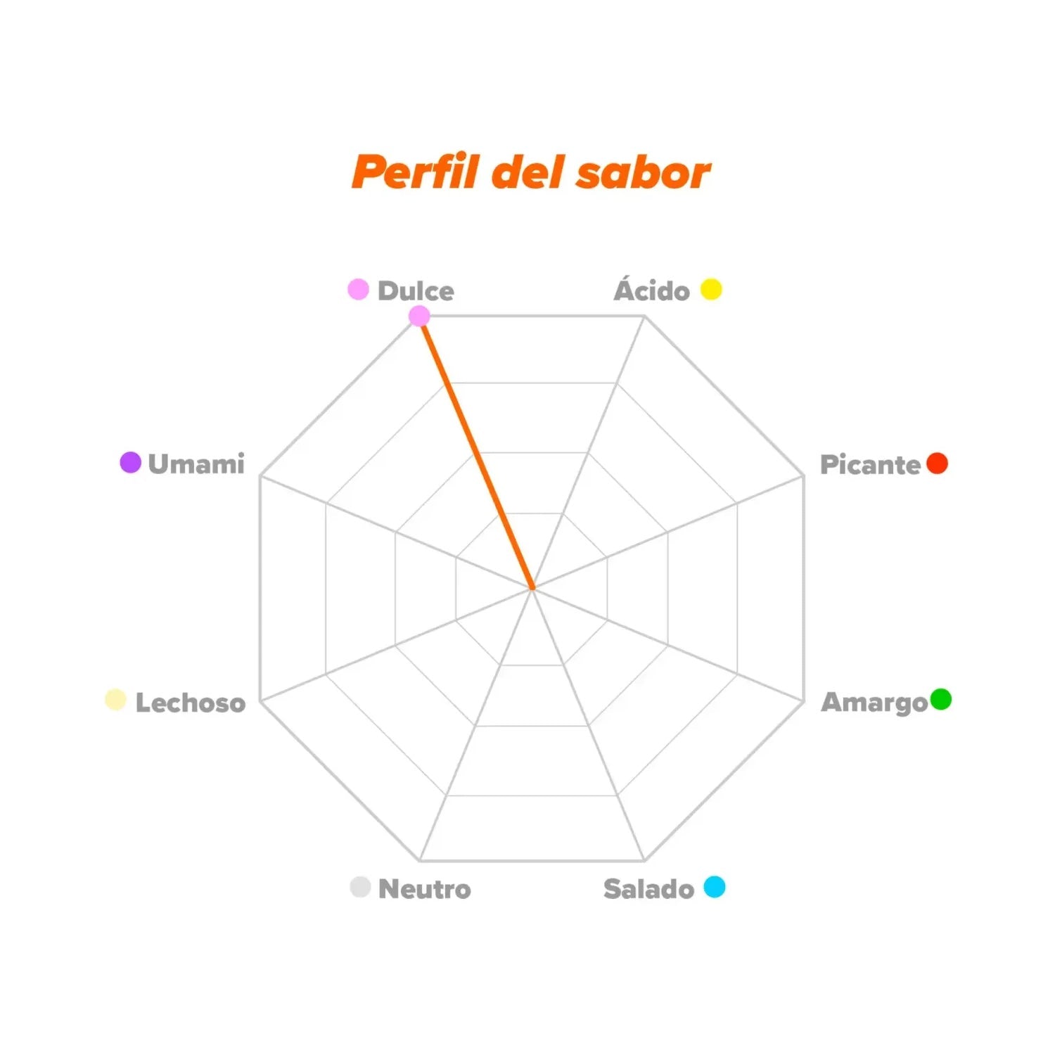 HSN Dextrosa en Polvo Sin Sabor 1kg