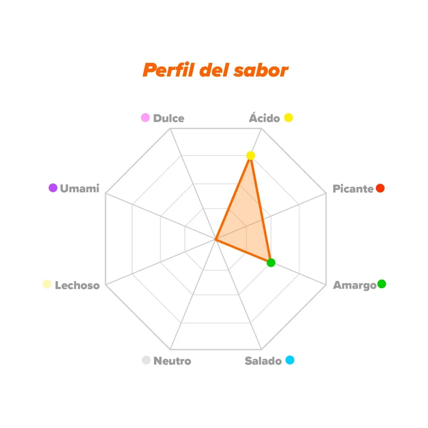 HSN L-Arginina Alfa-Cetoglutarato AAKG en Polvo 150g