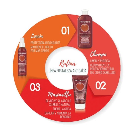 Naturtint Mascarilla Fortaleza Bio 150 ml