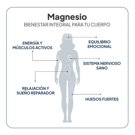 IVB Wellness Lab Magnesio Total 60 caps