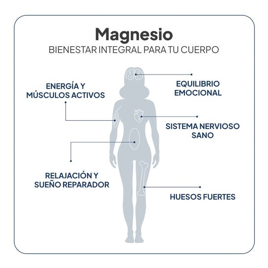 IVB Wellness Lab Magnesio Total 60 caps