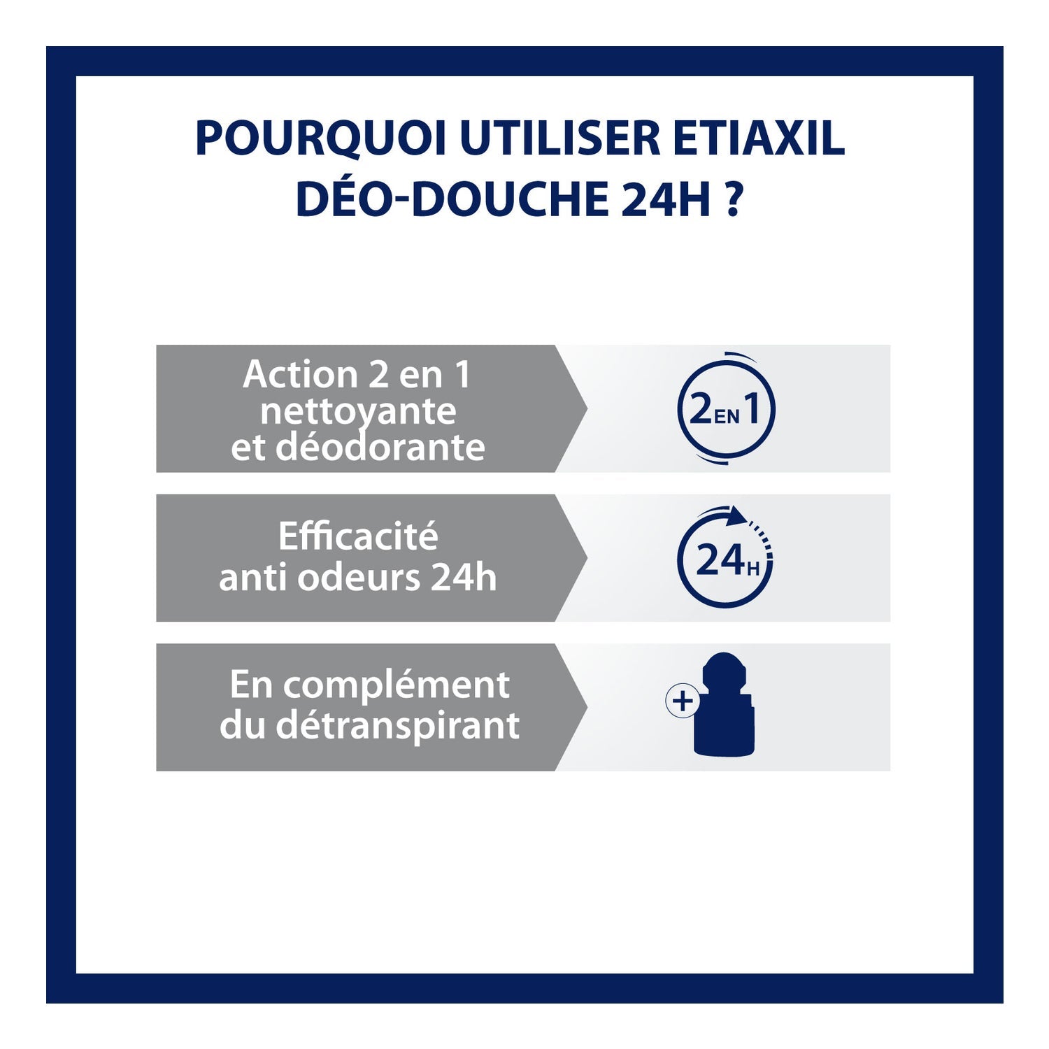 Etiaxil Deo-Ducha 24H Transpiración Excesiva Gel Limpiador Desodorante 200 ml