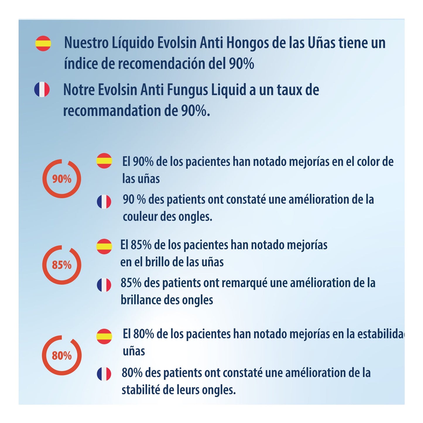 Evolsin Tratamiento Líquido para Hongos en las Uñas 10ml