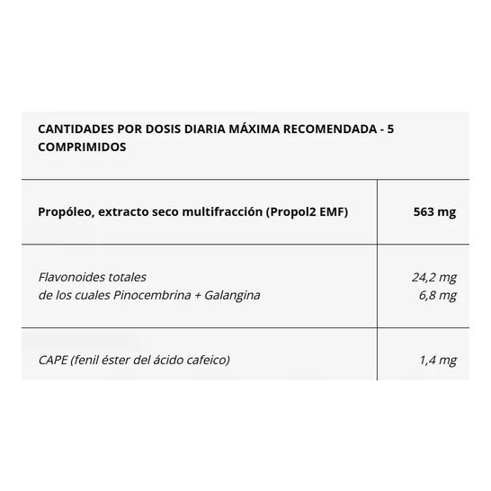 Aboca Propol2 EMF Tabletas Cítrico y Miel 20comp
