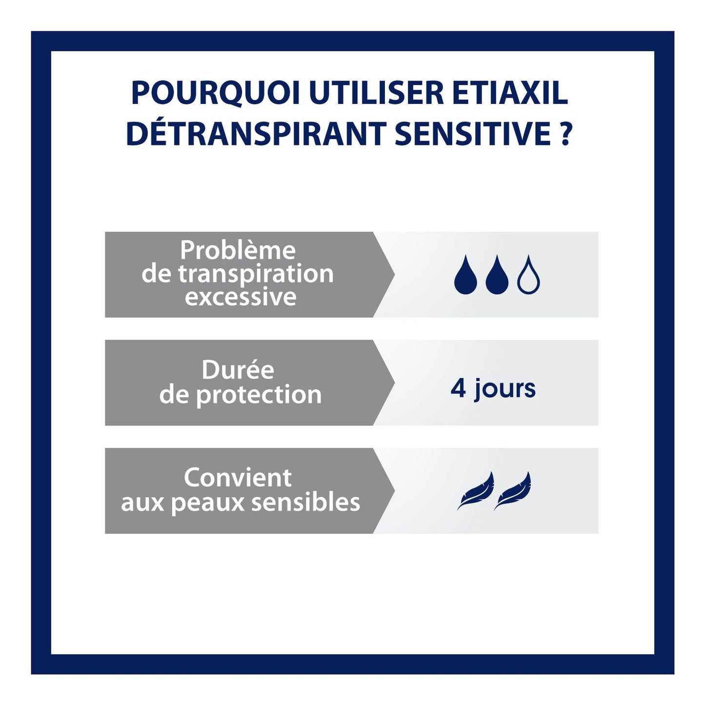 Etiaxil Detranspirante Sensitive Pieles Sensibles Roll-On 2x15ml