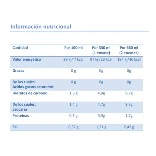 Bi-OralSuero neutro 2x330ml