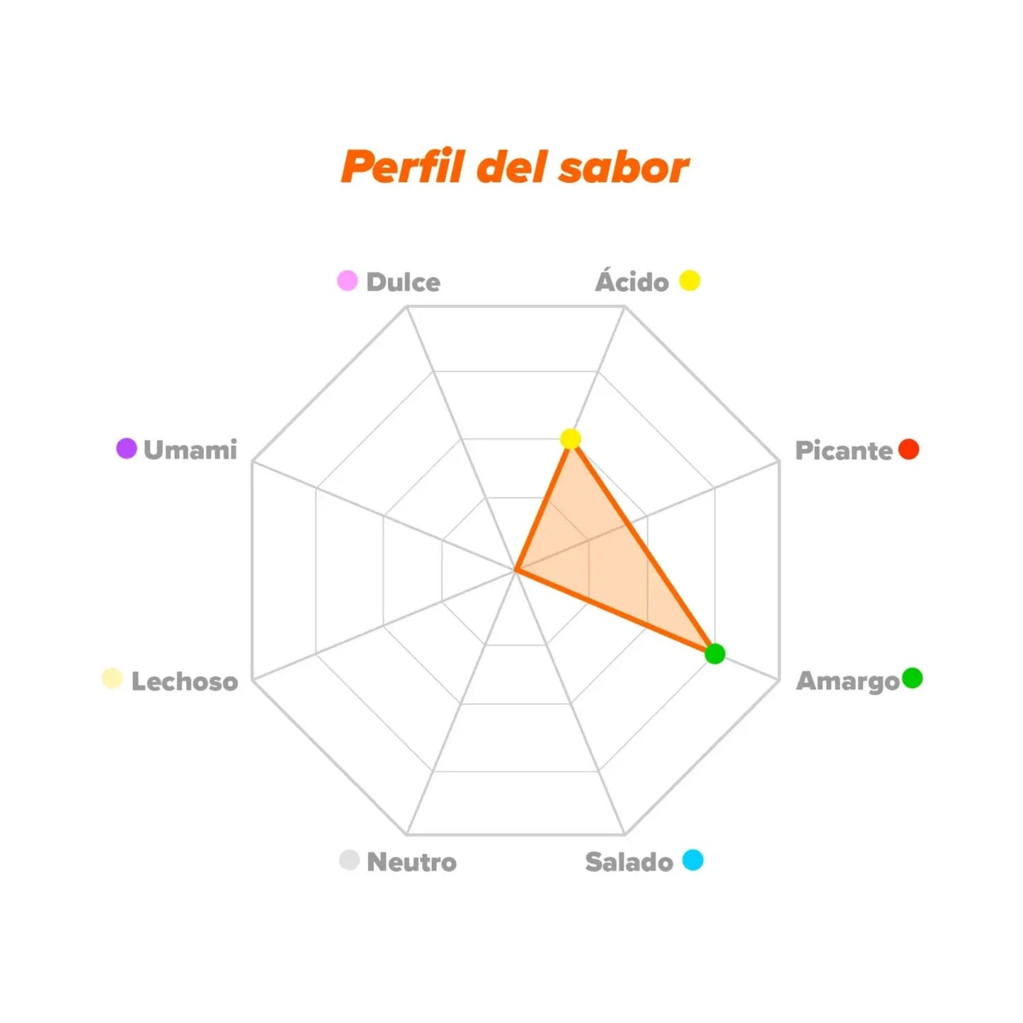 HSN MSM Metilsulfonilmetano en Polvo 150g