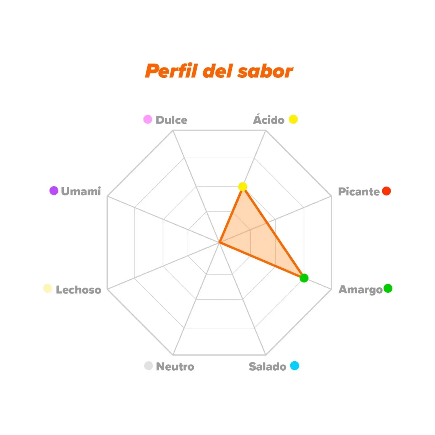 HSN MSM Metilsulfonilmetano en Polvo 150g