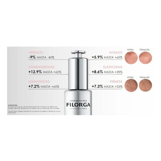 Filorga NCEF Revitalize Sérum Antiedad 30 ml