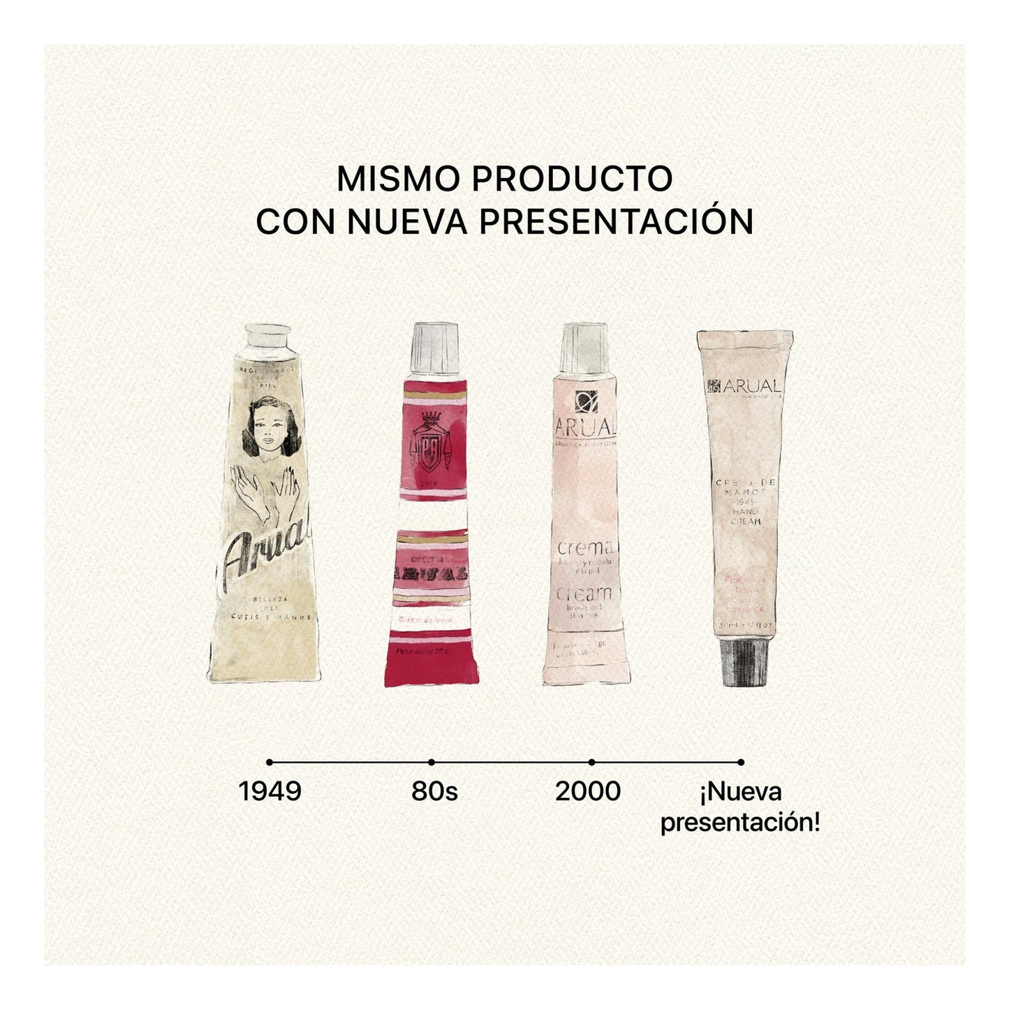Arual Crema de Manos Fragancia Clásica 30ml