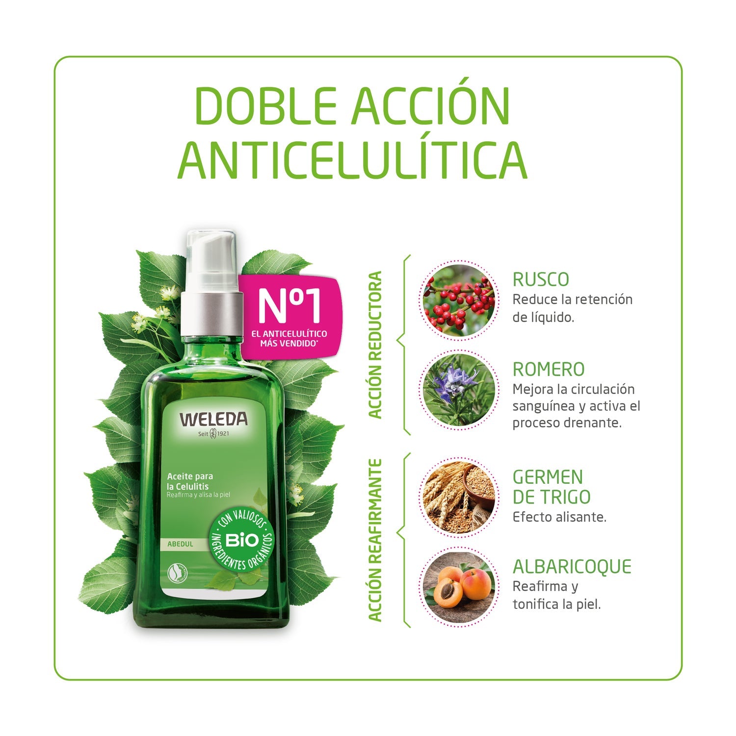 Weleda Aceite para la Celulitis de Abedul 100ml