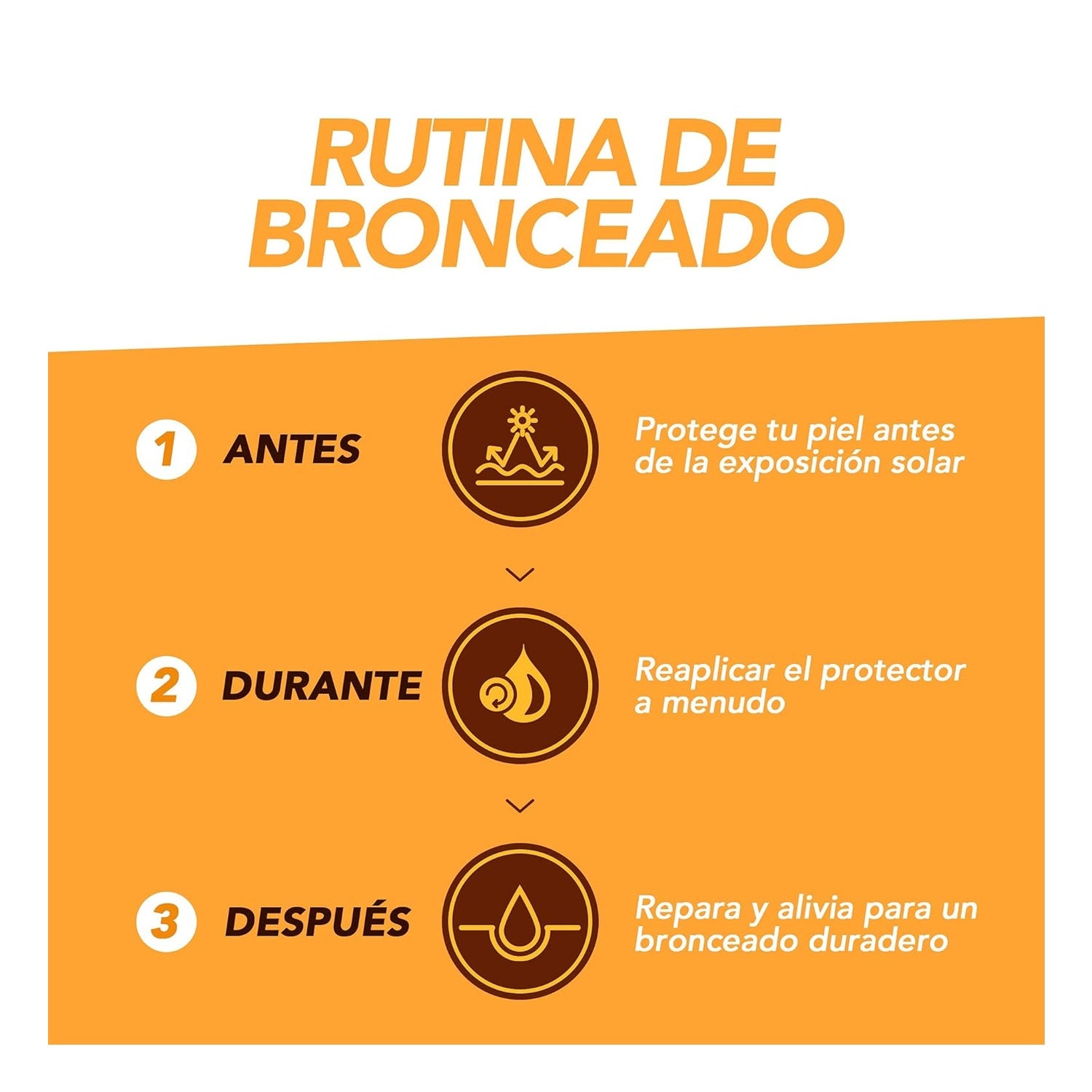 Piz Buin Tan & Protect Aceite en Spray Acelerador del Bronceado SPF30 150ml