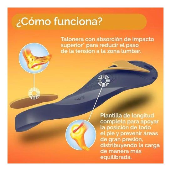 Scholl In-Balance Zona Lumbar Talla M 1par