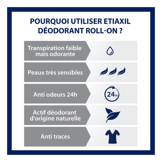Etiaxil Desodorante Suave 24 H Sin Sales de Aluminio Roll-On 2 X50 ml