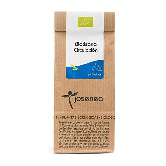 Josenea Biotisana Circulación 15 pirámides