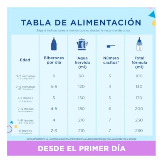 Enfamil Premium AR 800g