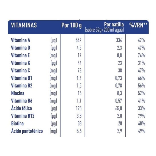 biManán Natillas Sustitutivas Sabor Yogur con Cererales 6uds