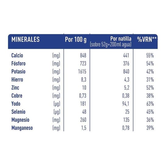 biManán Natillas Sustitutivas Sabor Yogur con Cererales 6uds