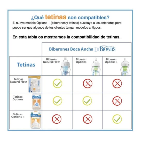 Dr Brown's tetina silicona boca ancha forma en Y +9meses 2uds
