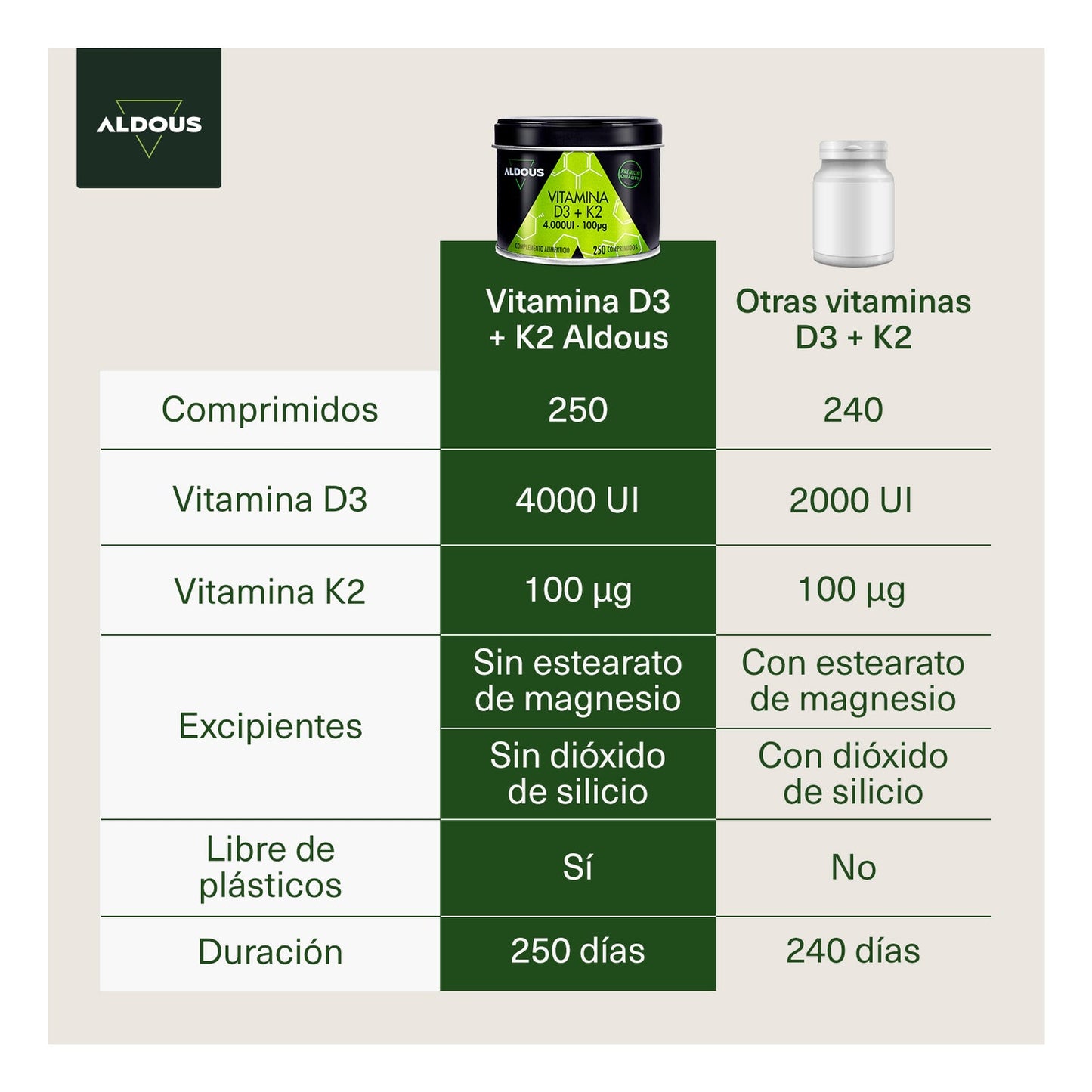 Aldous Bio Vitamina D3 + K2 Aldous 250 Comprimidos