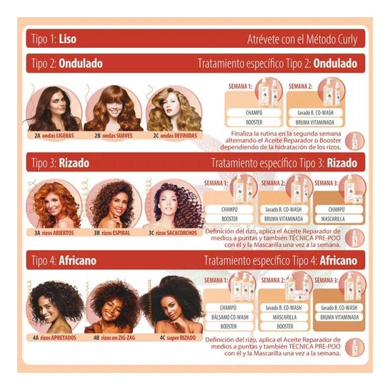 Cleare Institute Aceite Reparador Curly 50 ml