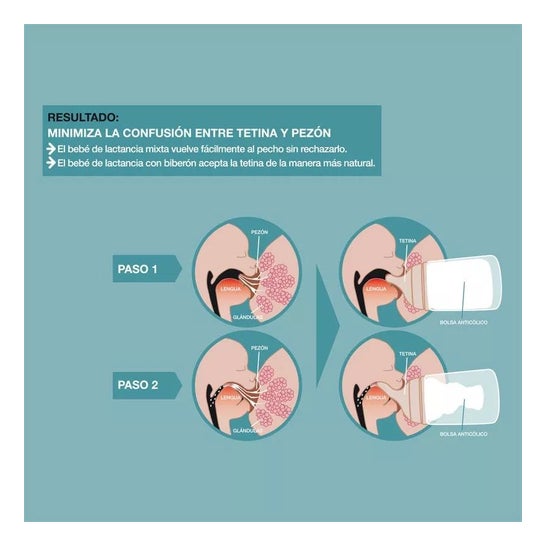 Suavinex Zero-Zero Biberón Anticólico Silicona 1ud