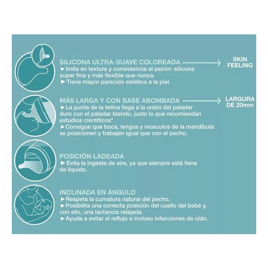 Suavinex Zero-Zero Biberón Anticólico Silicona 1ud