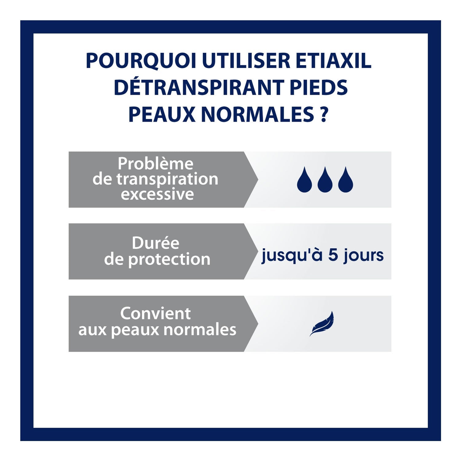 Etiaxil Détranspirante Extreme Pies Piel Normal 100ml