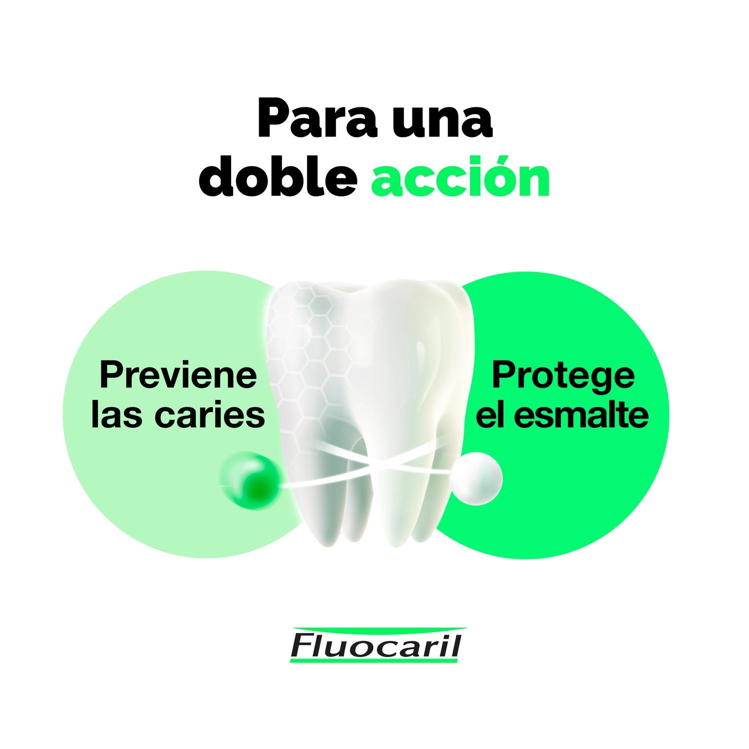 Fluocaril Colutorio 500ml