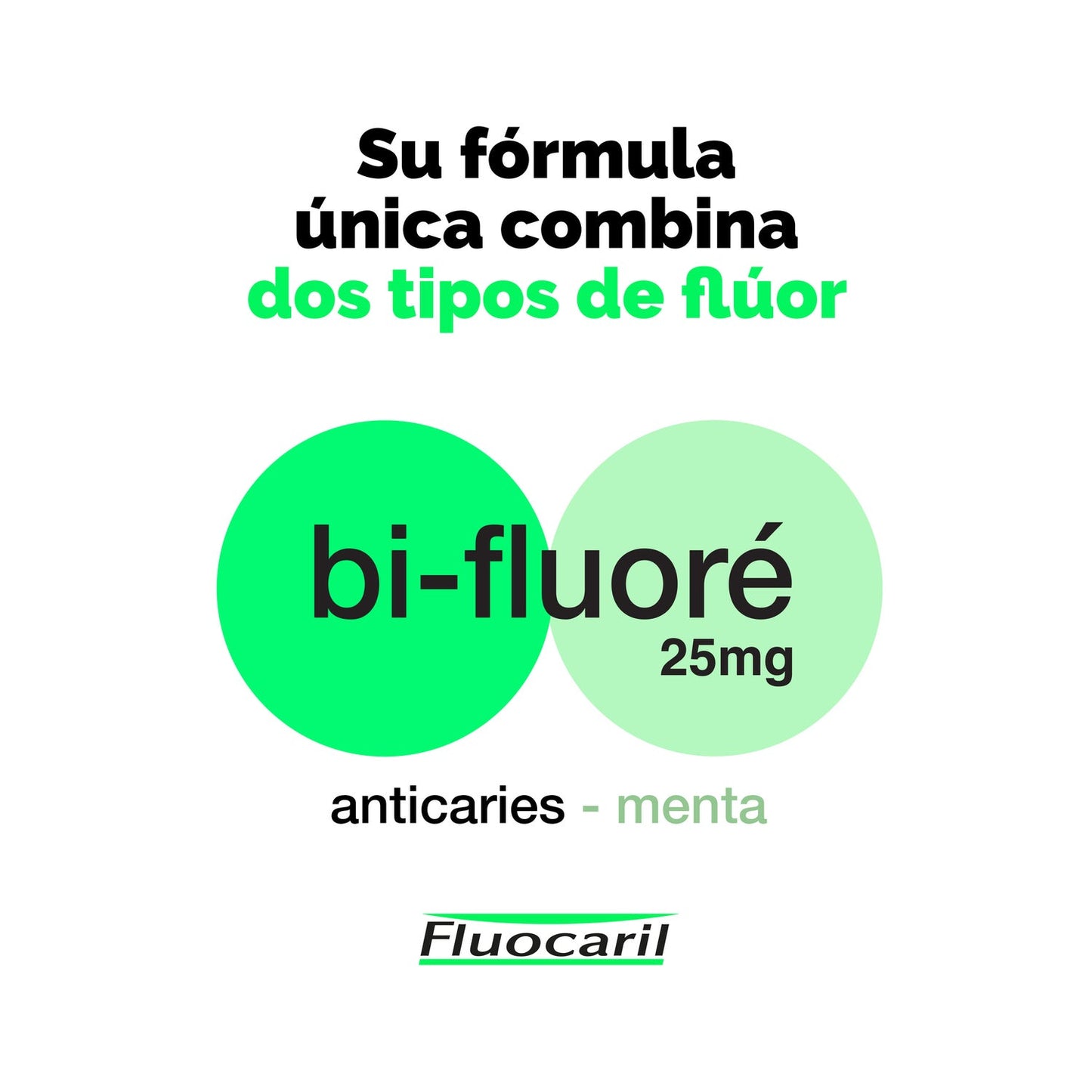 Fluocaril Colutorio 500ml