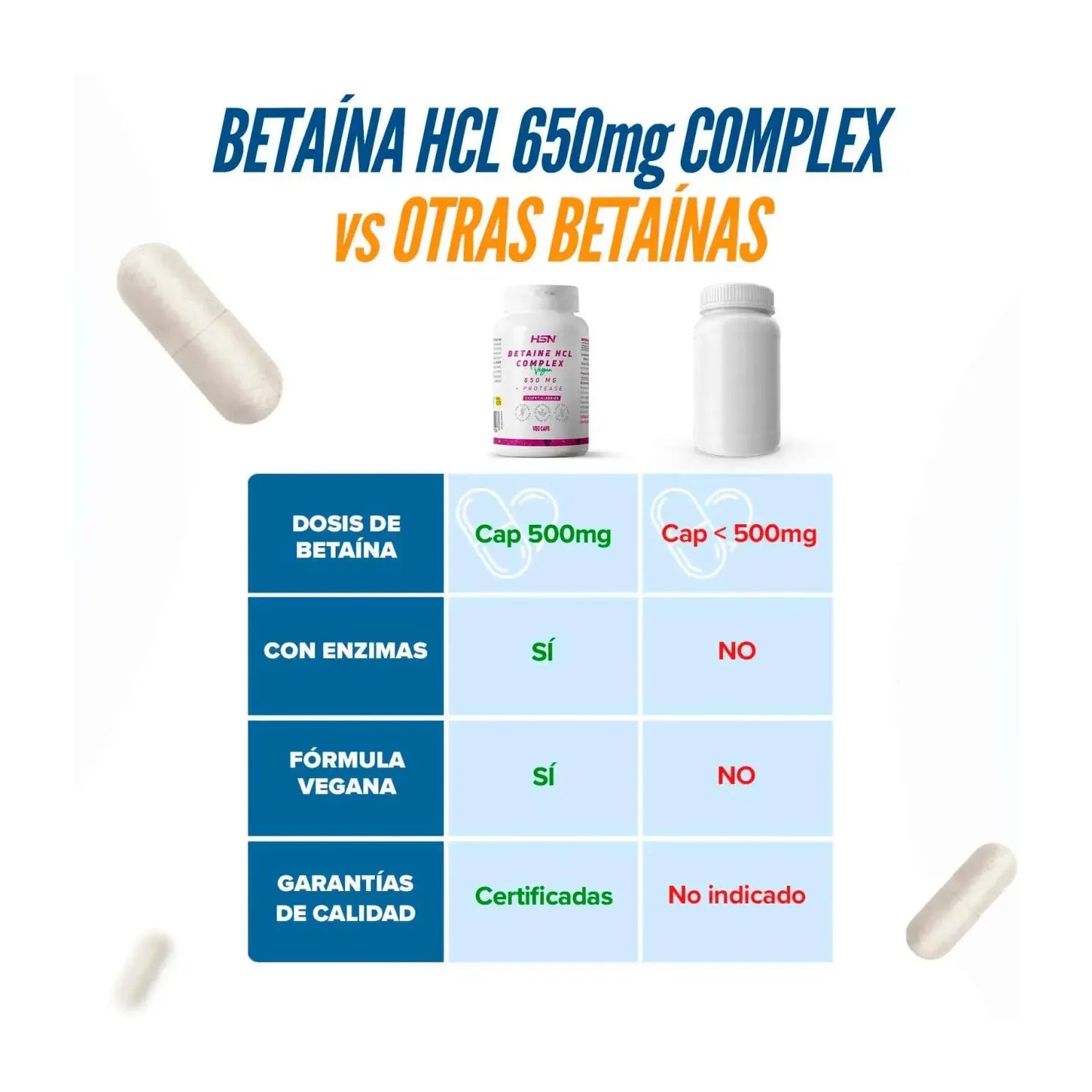 HSN Betaína HCL 650mg Complex 120vcaps