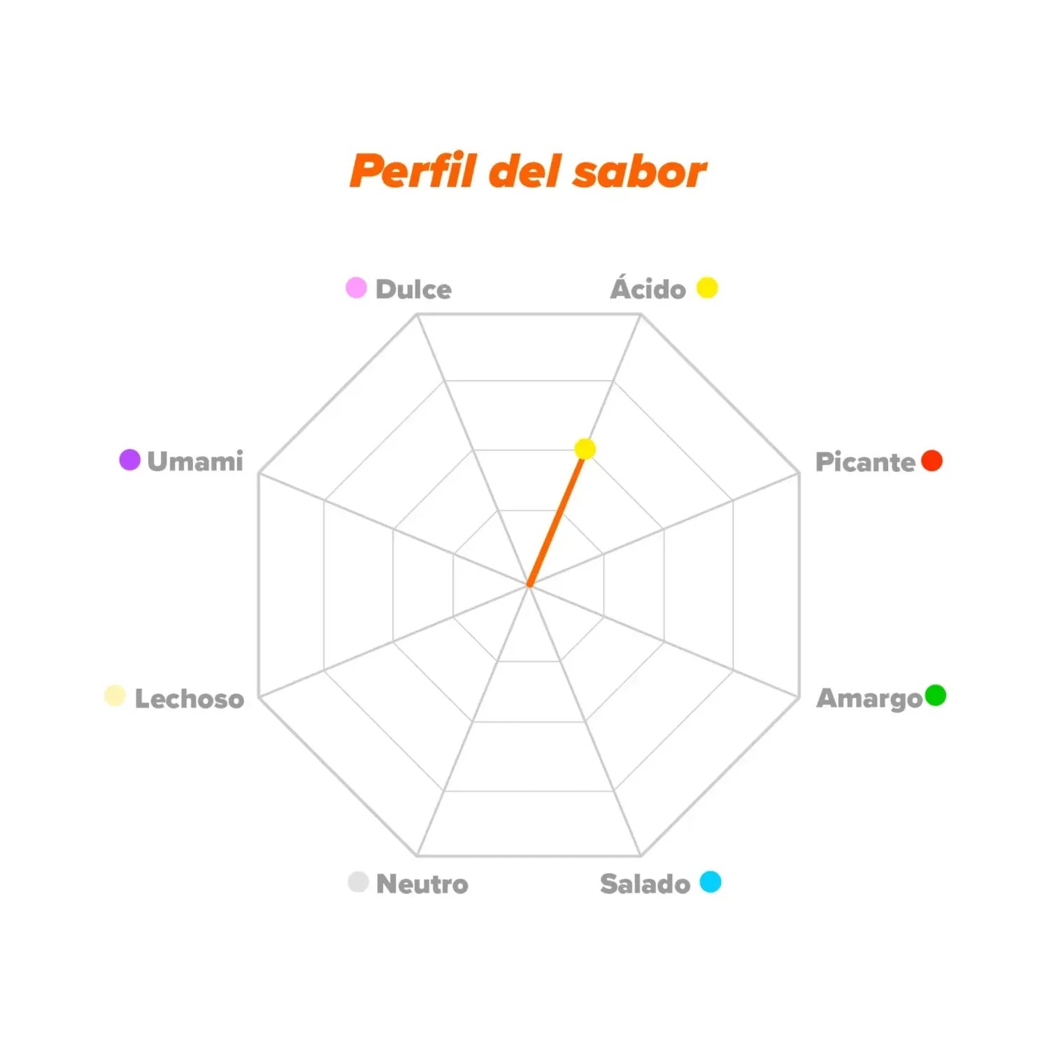 HSN Ácido D-Aspártico en Polvo 150g
