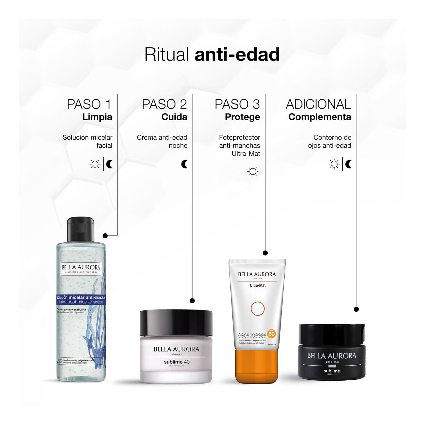 Bella Aurora Sublime 40 Crema Noche Reparadora Anti-Edad +40 años 50ml