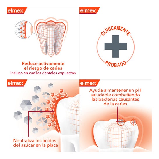 Elmex Dentífrico Caries Profesional Protección Avanzada 75ml