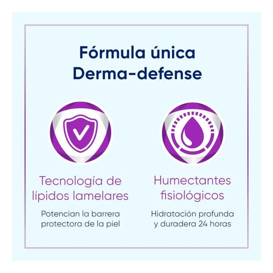 Bepanthol Pack SensiCalm Crema 50g + SensiControl Crema Emoliente 400ml