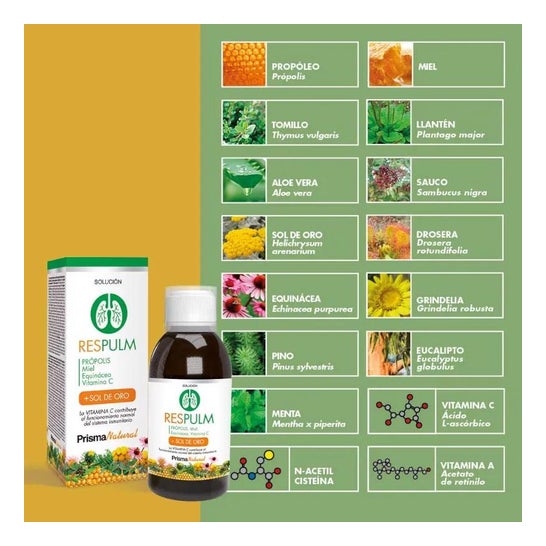 Prisma Natural Solución Respulm 250ml