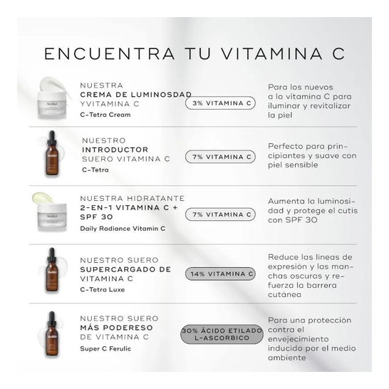 Medik8 Super C Ferulic 30ml