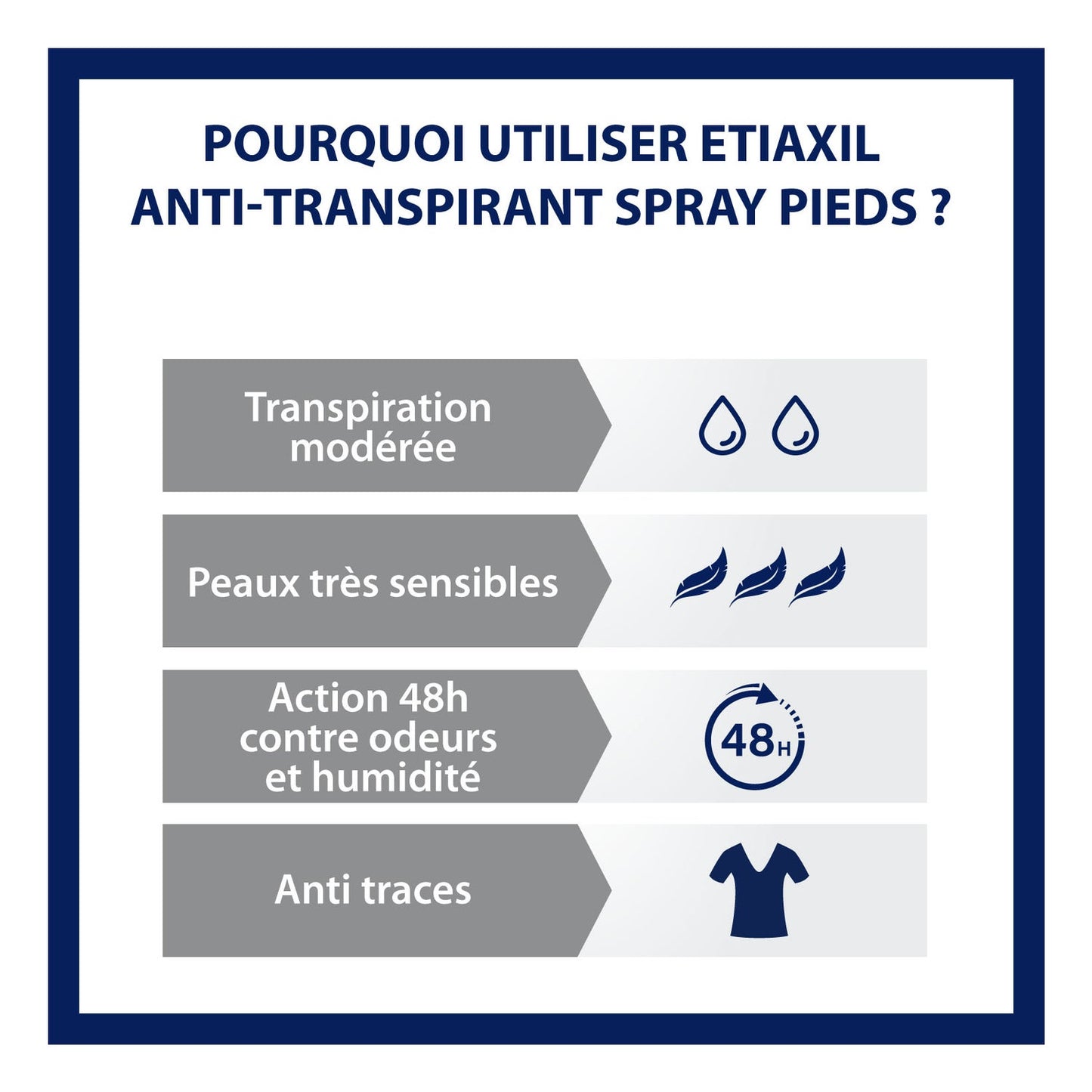 Etiaxil Anti-Transpirante Pies 48h Spray 100ml
