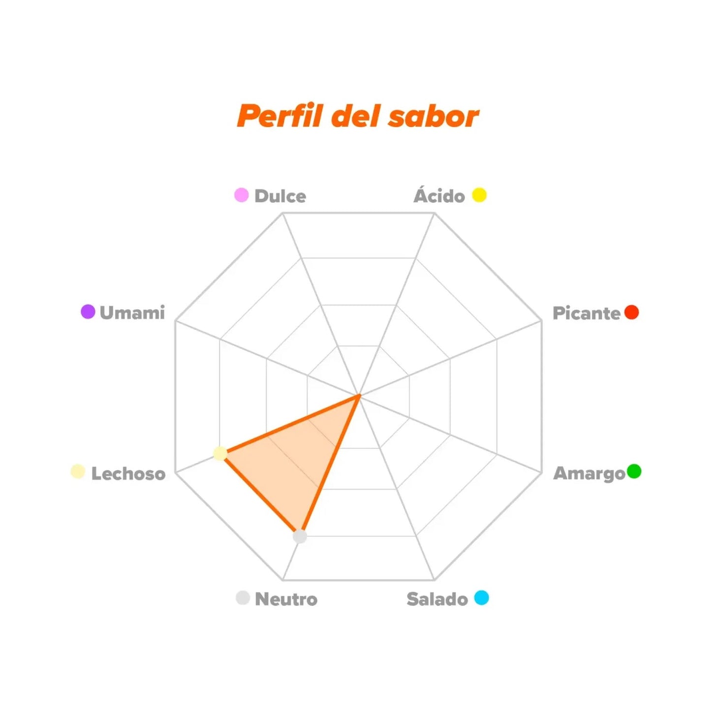 HSN Calostro en Polvo 30% de IgG Activa 150g