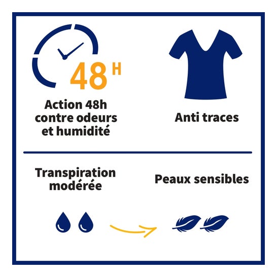 Etiaxil Anti-Transpirant Men 48h Roll-On 2x50ml