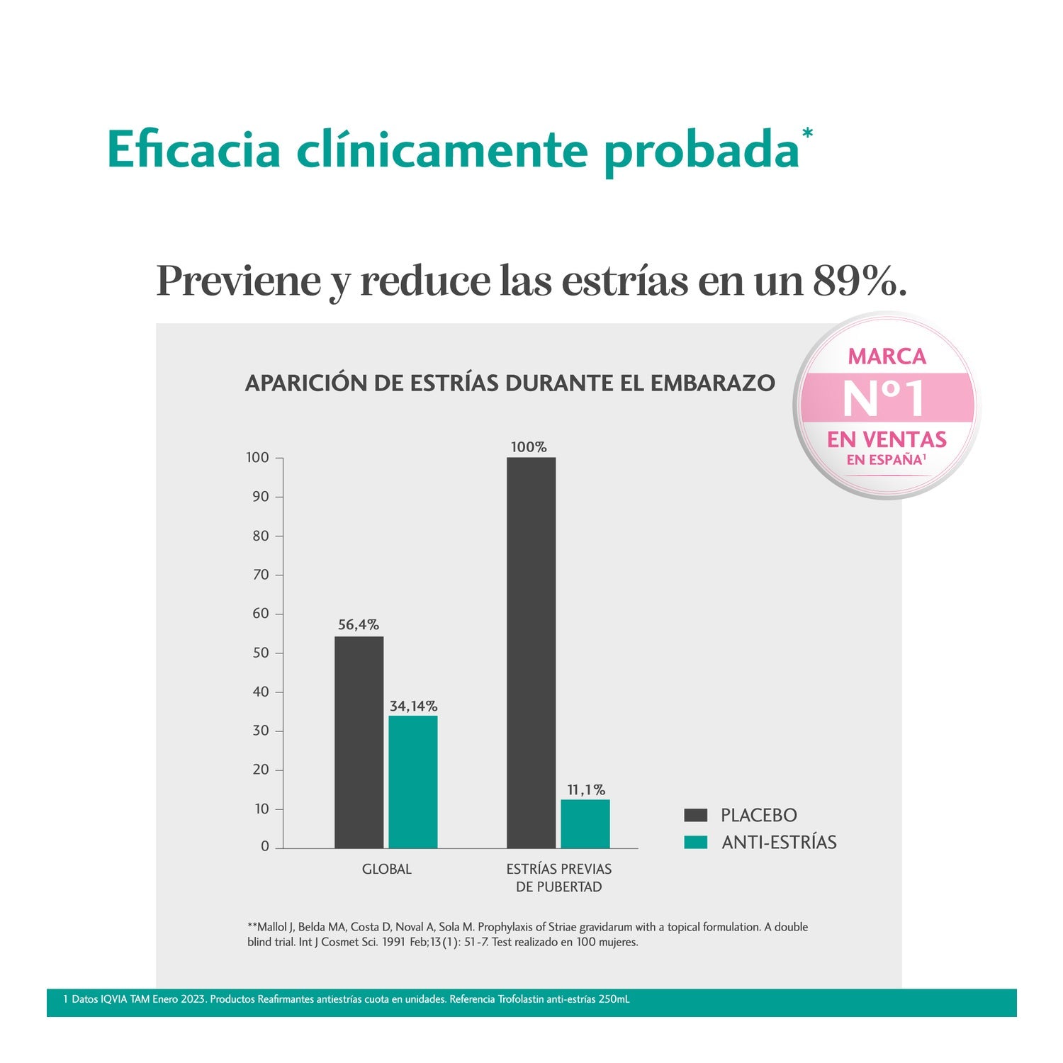 Trofolastín Crema Antiestrías 100ml