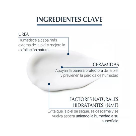 Eucerin Duplo UreaRepair Plus 5%Urea Crema de Manos 2x75ml