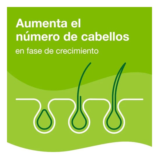 Priorin Cápsulas Anticaída 60caps