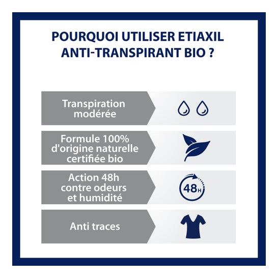 Etiaxil Desodorante Anti-Transpirante Té Verde 48 H Roll-On 50 ml