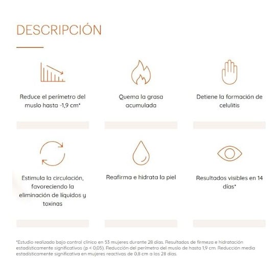 Thiomucase Crema Anticelulítica 50 ml